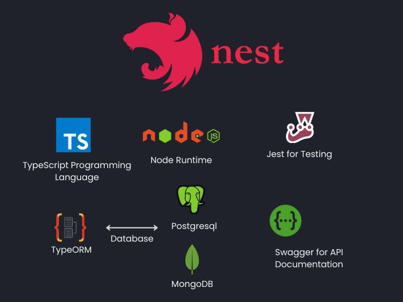 Nest JS Developer Training Program